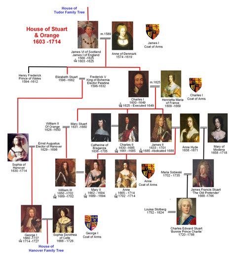 tudor monarch 2|tudor and stuart family tree.